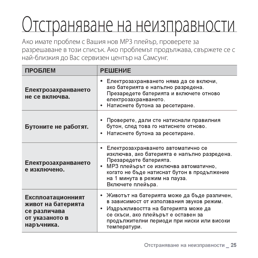 Samsung YP-S2ZB/EDC manual Не се включва, Изключено, Експлоатационният, Живот на батерията, Се различава, От указаното в 