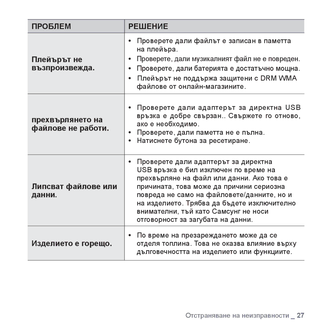 Samsung YP-S2ZB/EDC manual Плейърът не, Възпроизвежда, Прехвърлянето на, Файлове не работи, Липсват файлове или, Данни 