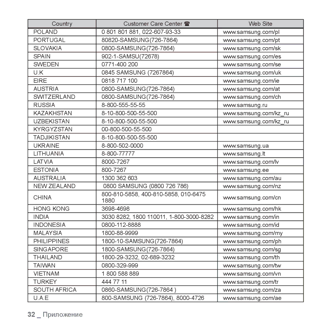 Samsung YP-S2QB/EDC, YP-S2ZB/EDC manual 32 Приложение 