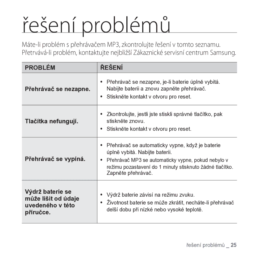 Samsung YP-S2ZR/EDC, YP-S2QB/EDC, YP-S2ZB/EDC, YP-S2ZW/EDC manual Řešení problémů 