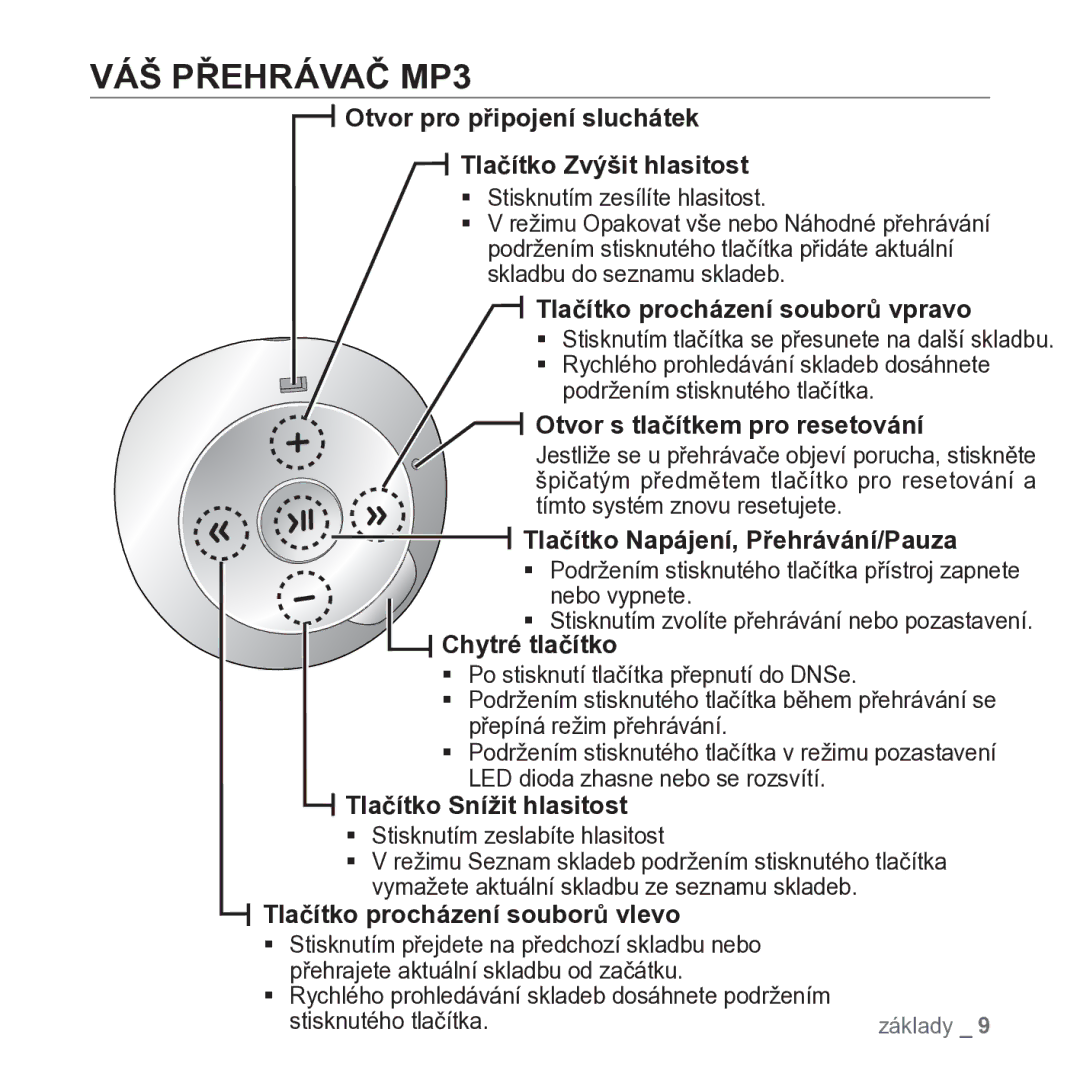 Samsung YP-S2ZR/EDC, YP-S2QB/EDC, YP-S2ZB/EDC, YP-S2ZW/EDC manual VÁŠ Přehrávač MP3 