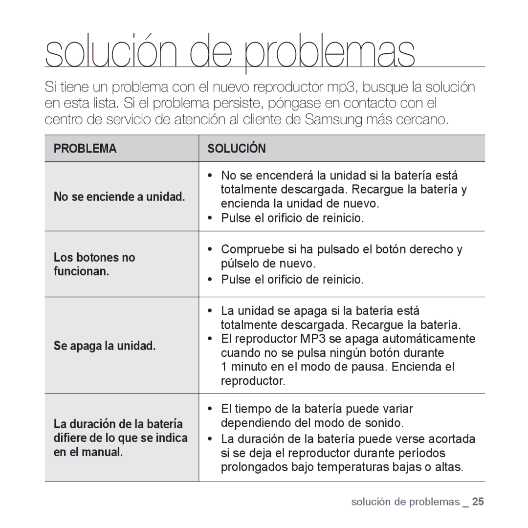 Samsung YP-S2ZR/EDC, YP-S2QB/EDC, YP-S2ZU/EDC manual Solución de problemas, Los botones no, Funcionan, Se apaga la unidad 