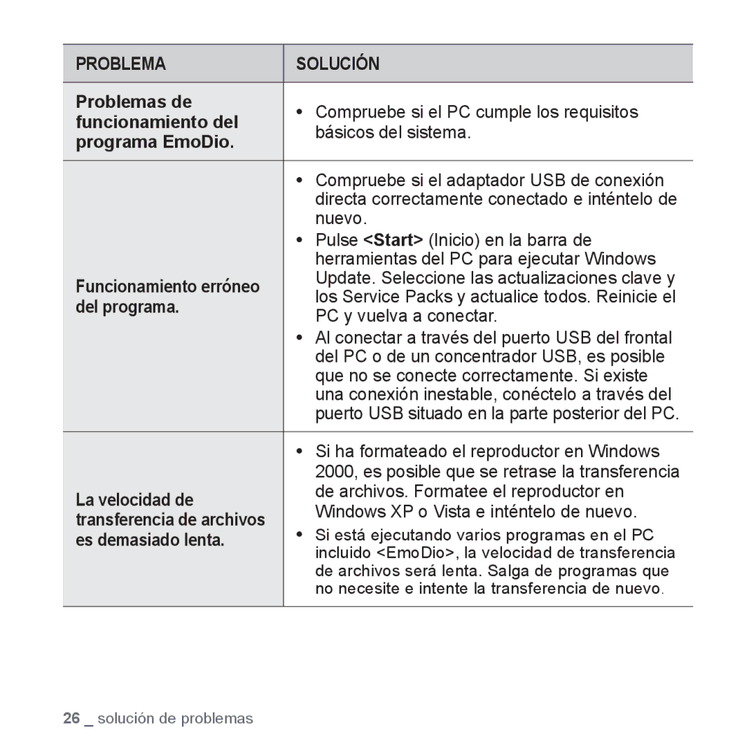 Samsung YP-S2ZU/EDC Problemas de, Funcionamiento del, Programa EmoDio, Del programa, La velocidad de, Es demasiado lenta 