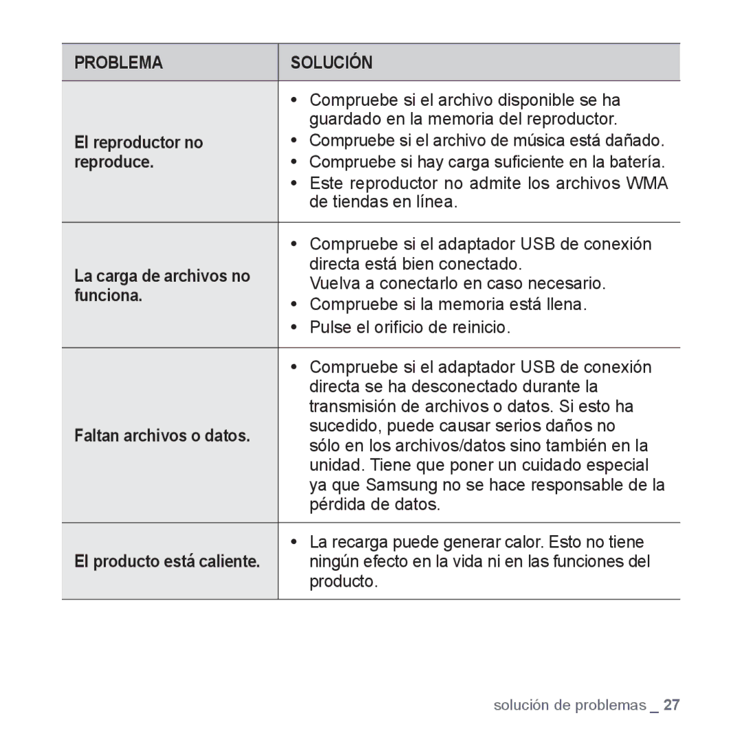 Samsung YP-S2ZB/EDC, YP-S2QB/EDC El reproductor no, Reproduce, La carga de archivos no, Funciona, Faltan archivos o datos 