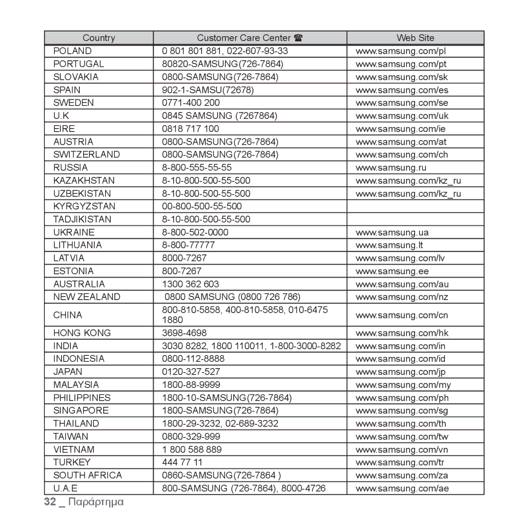 Samsung YP-S2ZU/EDC, YP-S2QB/EDC, YP-S2ZR/EDC, YP-S2ZB/EDC, YP-S2QW/EDC, YP-S2QU/EDC, YP-S2ZG/EDC, YP-S2QR/EDC manual 32 Παράρτημα 