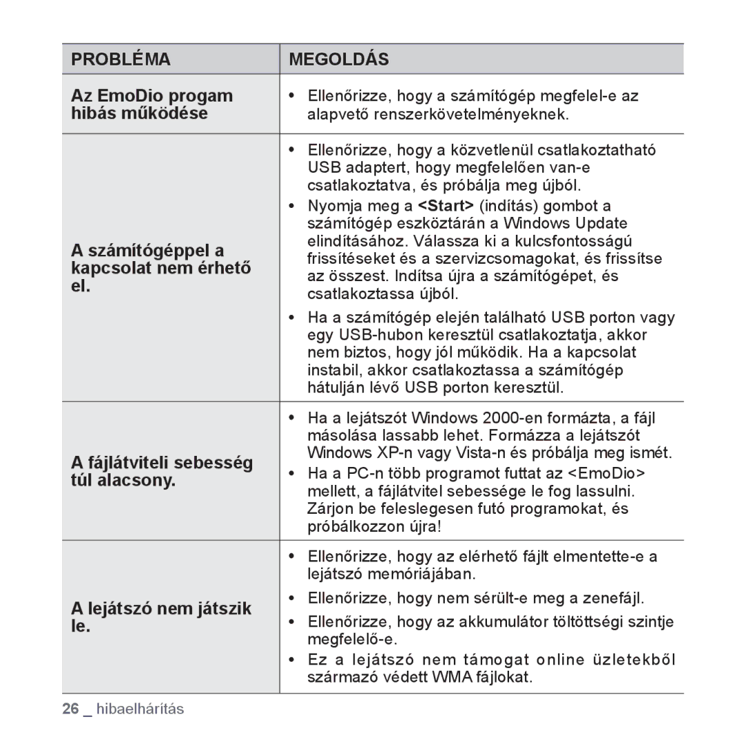 Samsung YP-S2QW/EDC manual Az EmoDio progam, Hibás működése, Számítógéppel a, Kapcsolat nem érhető, Fájlátviteli sebesség 