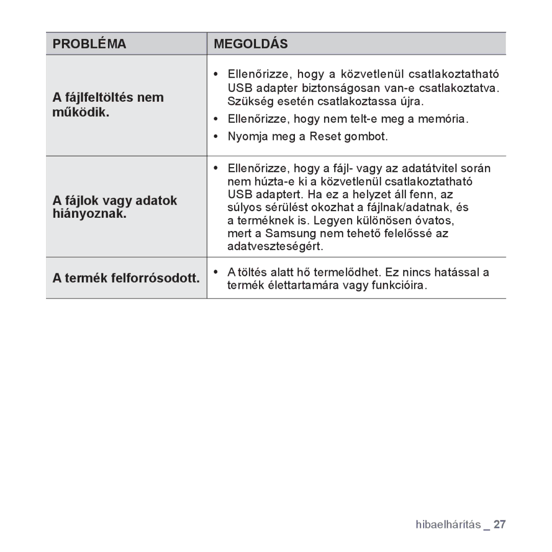 Samsung YP-S2QU/EDC, YP-S2QB/EDC, YP-S2ZR/EDC, YP-S2ZU/EDC manual Fájlfeltöltés nem, Működik, Fájlok vagy adatok, Hiányoznak 