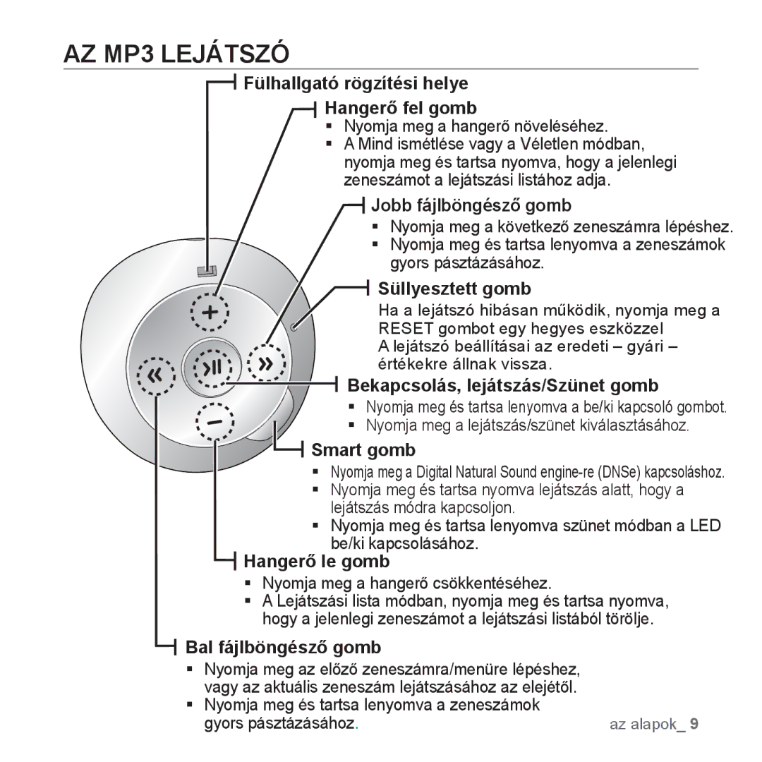 Samsung YP-S2ZW/EDC, YP-S2QB/EDC, YP-S2ZR/EDC, YP-S2ZU/EDC, YP-S2ZB/EDC, YP-S2QW/EDC, YP-S2QU/EDC, YP-S2ZG/EDC AZ MP3 Lejátszó 