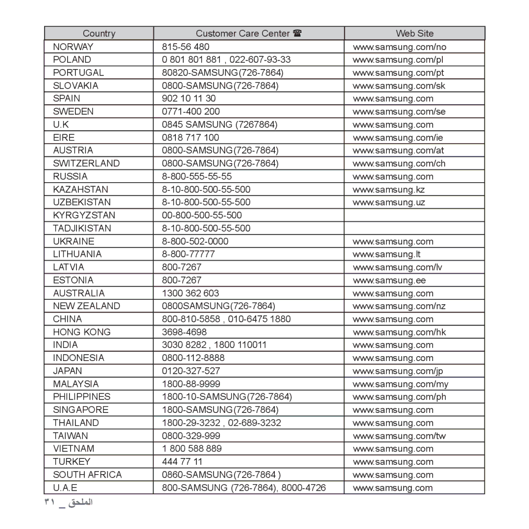 Samsung YP-S2QB/MEA, YP-S2QG/AAW, YP-S2ZU/MEA, YP-S2ZB/MEA, YP-S2QU/AAW, YP-S2QB/AAW, YP-S2QU/MEA, YP-S2QW/MEA manual ٣١ ﻖﺤﻠﻤﻟﺍ 