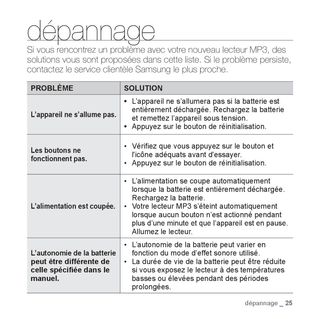 Samsung YP-S2QR/XEF, YP-S2ZB/XEF, YP-S2QB/XEF, YP-S2QU/XEF Dépannage, Les boutons ne, Fonctionnent pas, Manuel, Prolongées 