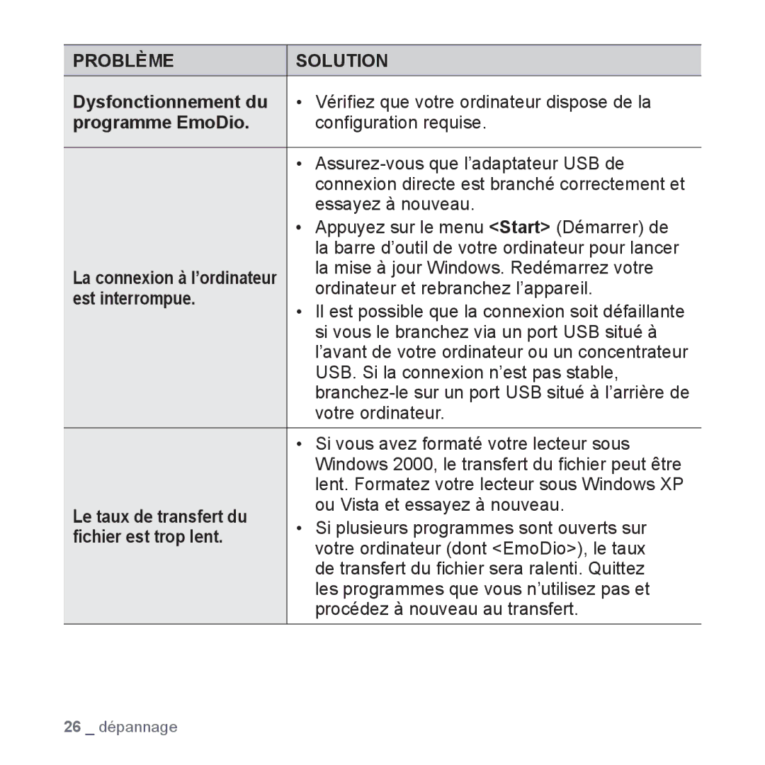 Samsung YP-S2QB/XEF Dysfonctionnement du, Programme EmoDio, Est interrompue, Le taux de transfert du, ﬁchier est trop lent 