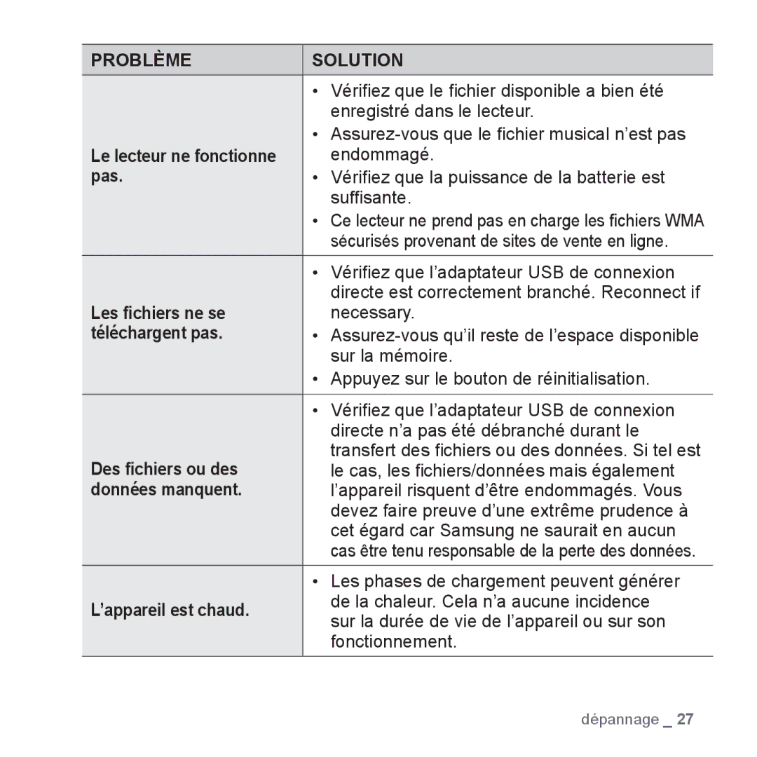 Samsung YP-S2QU/XEF Pas, Les ﬁchiers ne se, Téléchargent pas, Des ﬁchiers ou des, Données manquent, ’appareil est chaud 