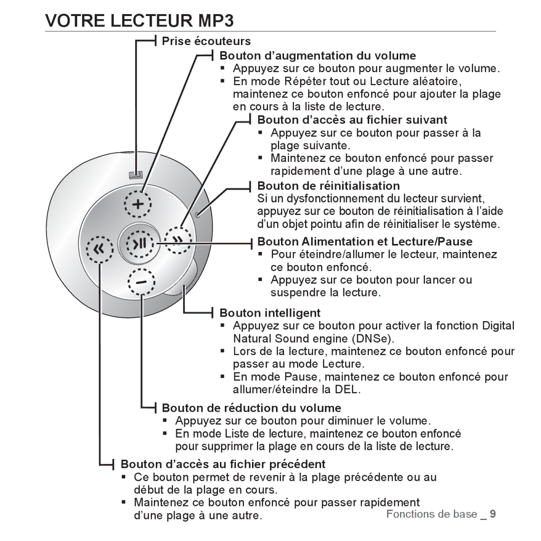 Samsung YP-S2QU/XEF, YP-S2ZB/XEF, YP-S2QR/XEF manual Votre Lecteur MP3, Prise écouteurs Bouton d’augmentation du volume 