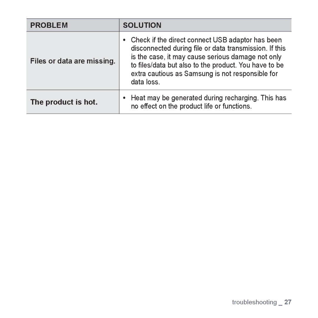 Samsung YP-S2QW/XSV, YP-S2ZG/XSV, YP-S2ZW/XSV, YP-S2QG/XSV, YP-S2ZB/XSV, YP-S2QU/XSV Product is hot, Files or data are missing 