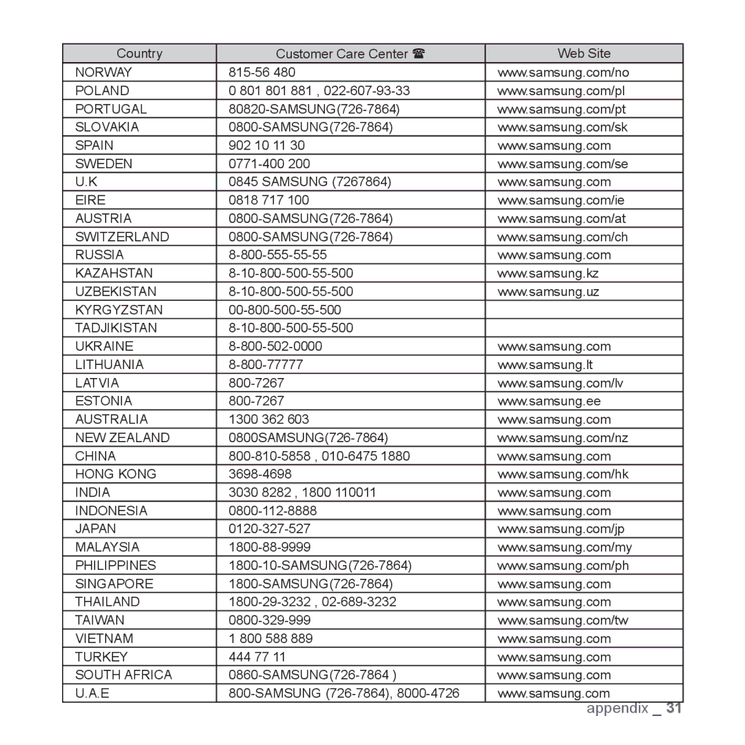 Samsung YP-S2ZW/XSV, YP-S2ZG/XSV, YP-S2QG/XSV, YP-S2ZB/XSV, YP-S2QU/XSV, YP-S2ZR/XSV, YP-S2QB/XSV, YP-S2QW/XSV manual Norway 