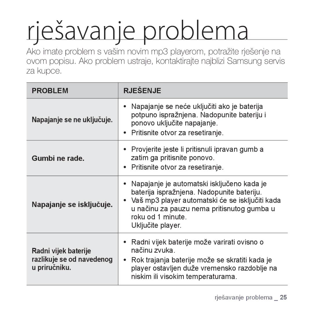 Samsung YP-S2ZR/EDC, YP-S2ZU/EDC, YP-S2ZB/EDC manual Rješavanje problema, Gumbi ne rade, Radni vijek baterije, Priručniku 