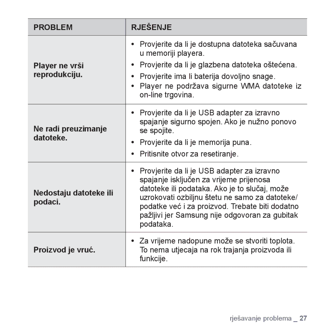 Samsung YP-S2ZB/EDC manual Player ne vrši, Reprodukciju, Ne radi preuzimanje, Datoteke, Nedostaju datoteke ili, Podaci 