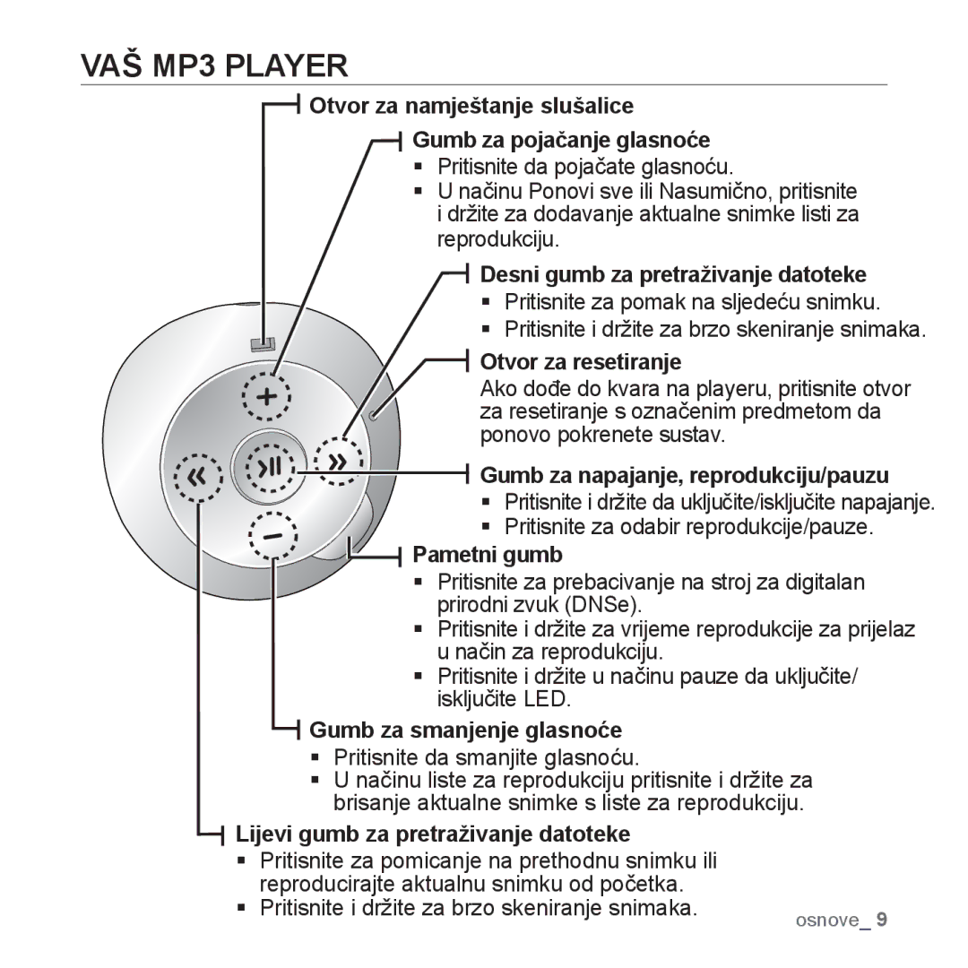 Samsung YP-S2ZW/EDC, YP-S2ZR/EDC, YP-S2ZU/EDC, YP-S2ZB/EDC, YP-S2ZG/EDC manual VAŠ MP3 Player 