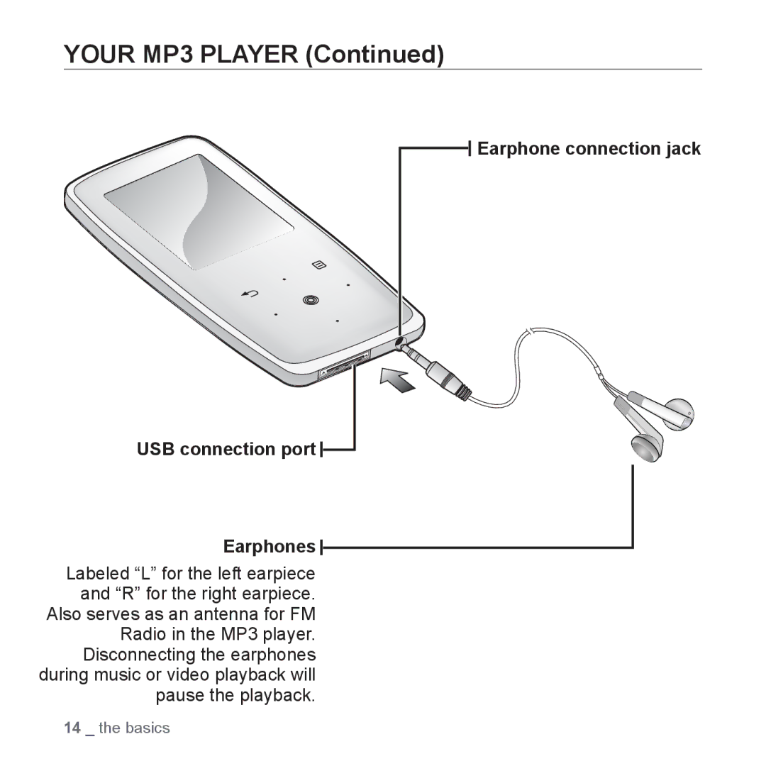 Samsung YP-S3 user manual Earphone connection jack USB connection port Earphones 