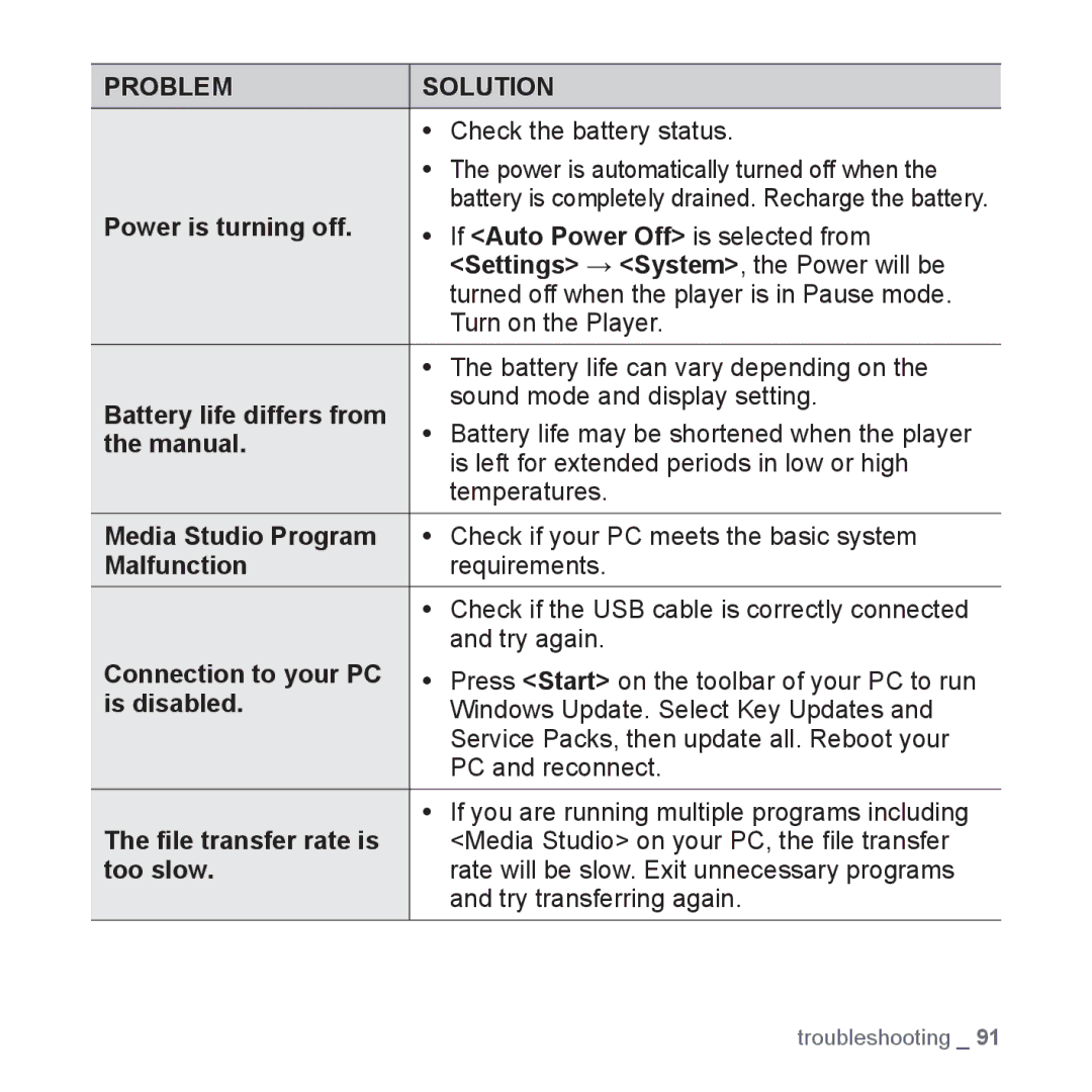 Samsung YP-S3 Power is turning off, If Auto Power Off is selected from, Settings System, the Power will be, Manual 