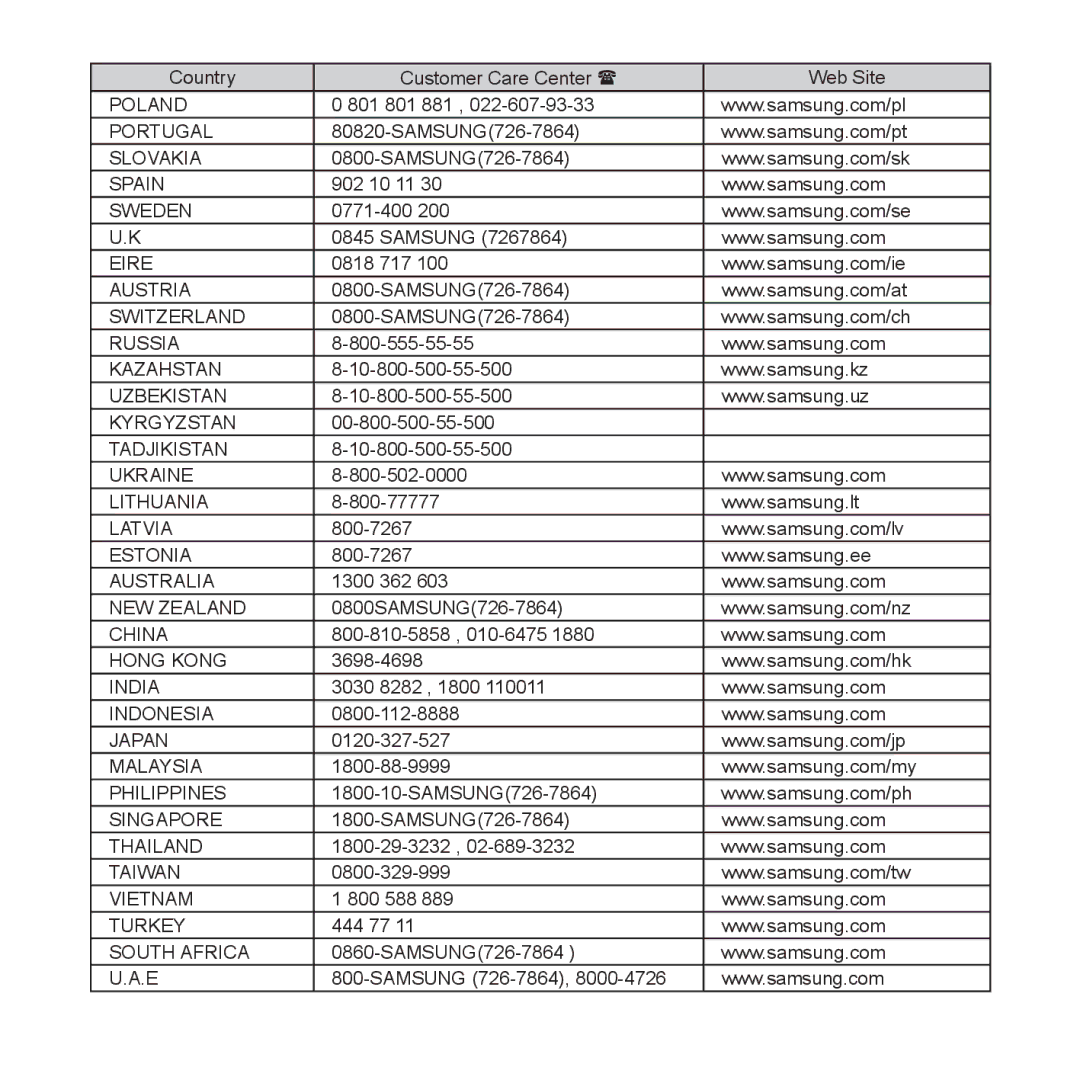 Samsung YP-S3AL/MEA, YP-S3AL/HAC, YP-S3AR/MEA, YP-S3AW/HAC, YP-S3CB/HAC, YP-S3CG/MEA, YP-S3CW/HAC, YP-S3AB/MEA manual Poland 