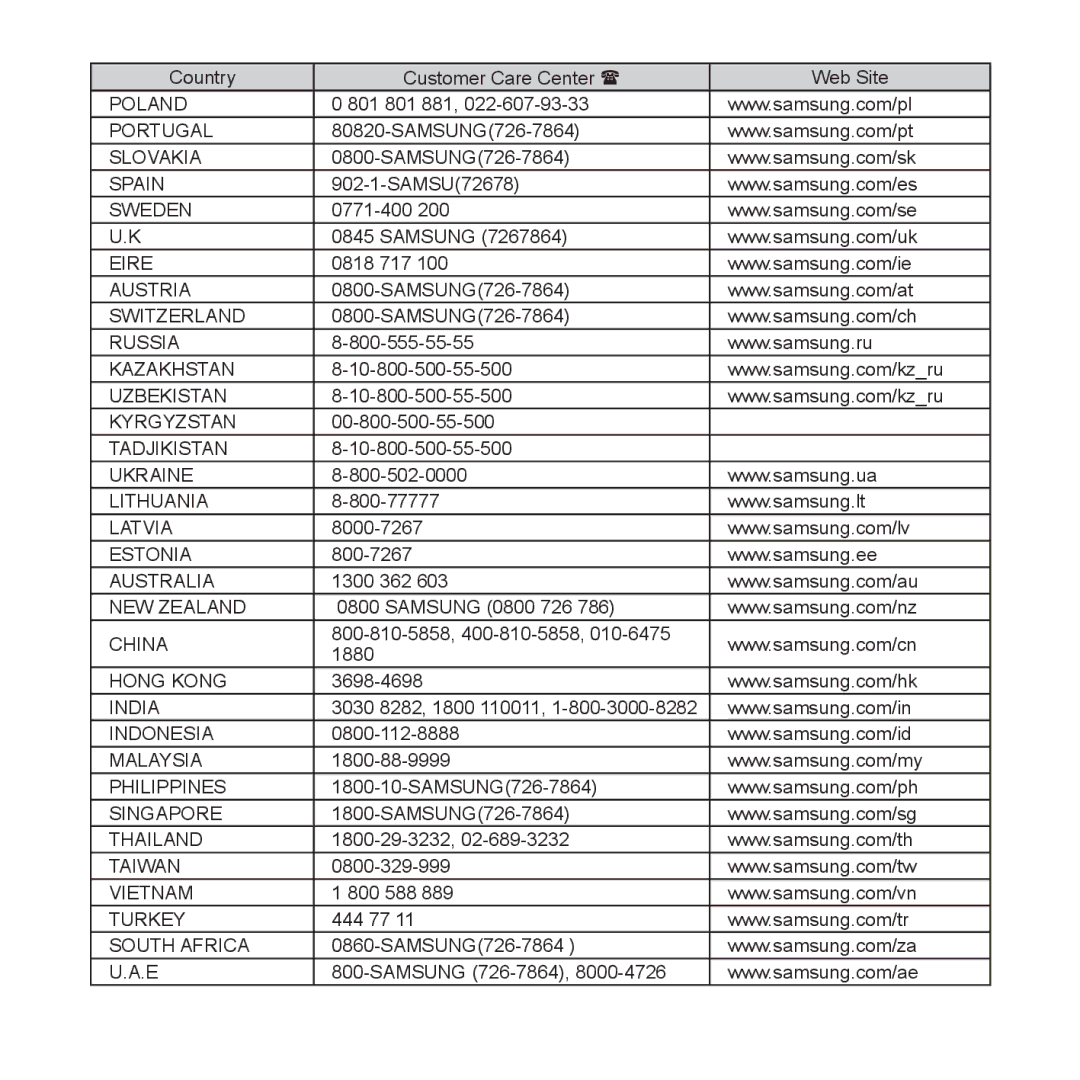 Samsung YP-S3JAB/EDC, YP-S3JAR/EDC, YP-S3JAL/EDC, YP-S3JAG/EDC, YP-S3JAW/EDC manual Poland 