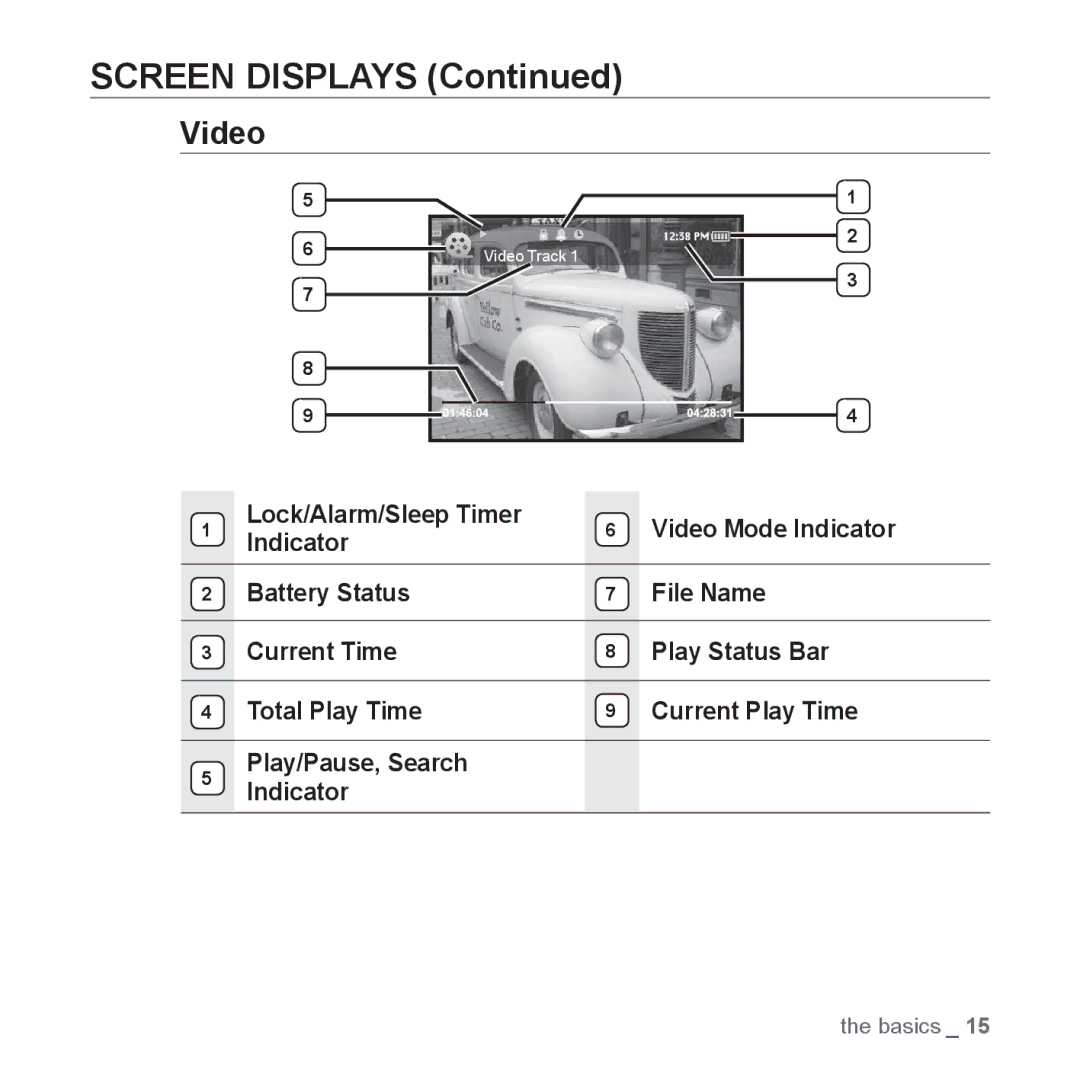 Samsung YP-S3JAW/EDC, YP-S3JCG/XEF, YP-S3JAL/XEF, YP-S3JAB/XEF, YP-S3JCB/XEF, YP-S3JAG/XEF, YP-S3JCW/XEF Screen Displays, Video 