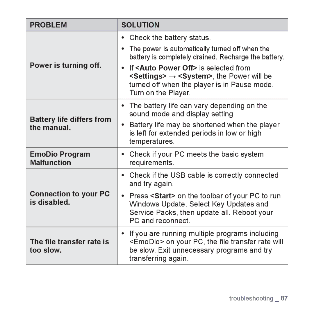 Samsung YP-S3JAB/XAA manual Power is turning off, If Auto Power Off is selected from, Settings → System, the Power will be 