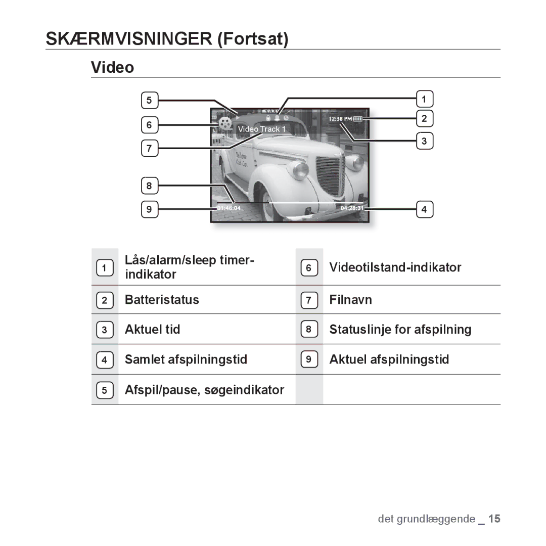 Samsung YP-S3JAW/XEE, YP-S3JQB/EDC, YP-S3JAB/EDC, YP-S3JQW/XEE, YP-S3JAR/XEE, YP-S3JAB/XEE manual Skærmvisninger Fortsat, Video 