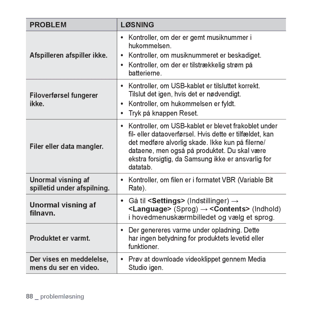 Samsung YP-S3JQL/XEE, YP-S3JQB/EDC manual Filoverførsel fungerer, Ikke, Filer eller data mangler, Unormal visning af, ﬁlnavn 