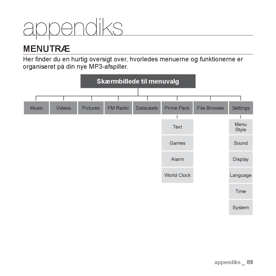 Samsung YP-S3JQR/XEE, YP-S3JQB/EDC, YP-S3JAB/EDC, YP-S3JQW/XEE, YP-S3JAR/XEE, YP-S3JAB/XEE, YP-S3JAW/XEE Appendiks, Menutræ 