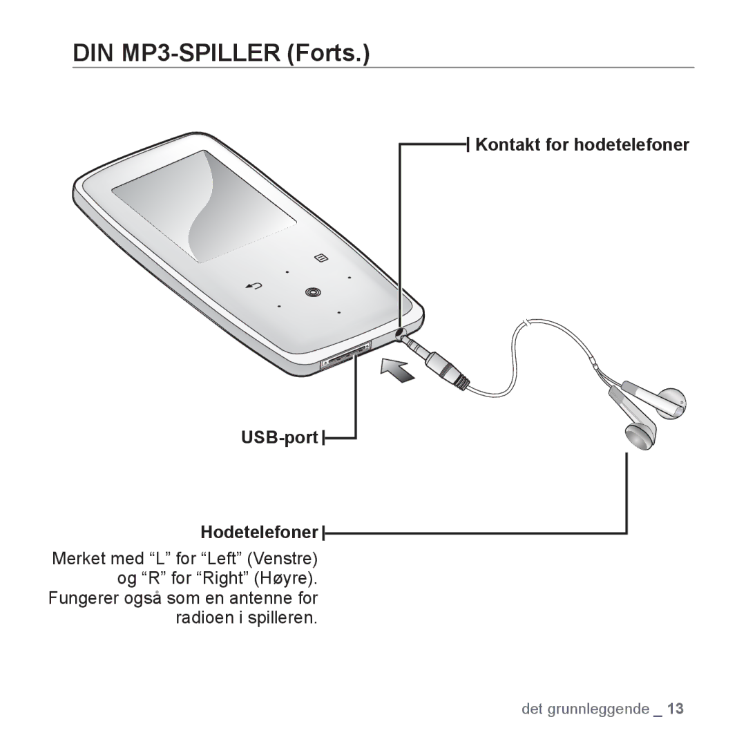 Samsung YP-S3JAR/XEE, YP-S3JQB/EDC, YP-S3JAB/EDC, YP-S3JQW/XEE, YP-S3JAB/XEE Kontakt for hodetelefoner USB-port Hodetelefoner 