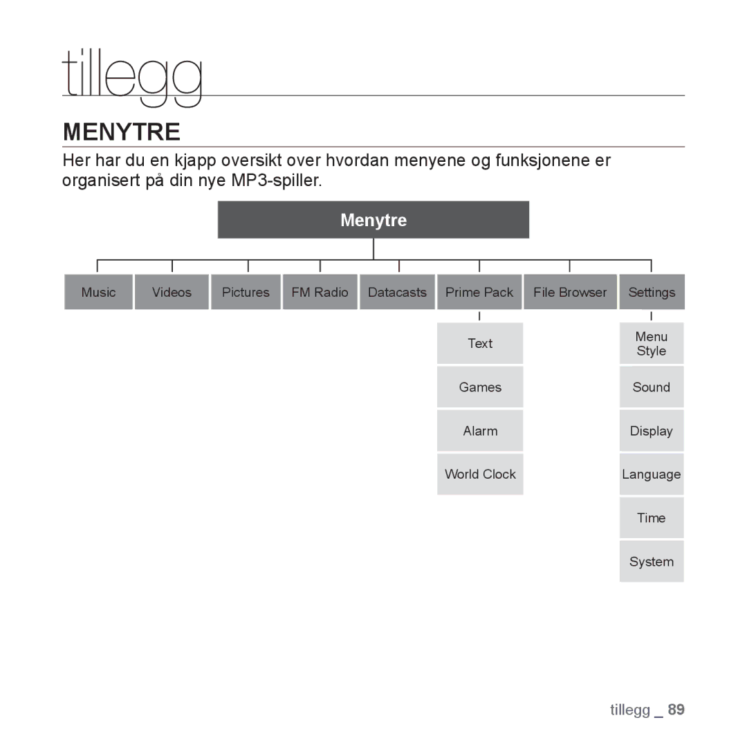 Samsung YP-S3JQR/XEE, YP-S3JQB/EDC, YP-S3JAB/EDC, YP-S3JQW/XEE, YP-S3JAR/XEE, YP-S3JAB/XEE, YP-S3JAW/XEE manual Tillegg, Menytre 