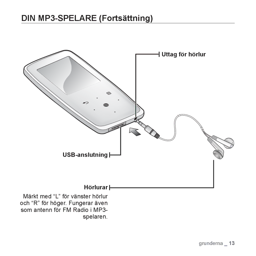 Samsung YP-S3JAR/XEE, YP-S3JQB/EDC, YP-S3JAB/EDC, YP-S3JQW/XEE, YP-S3JAB/XEE manual Uttag för hörlur USB-anslutning Hörlurar 