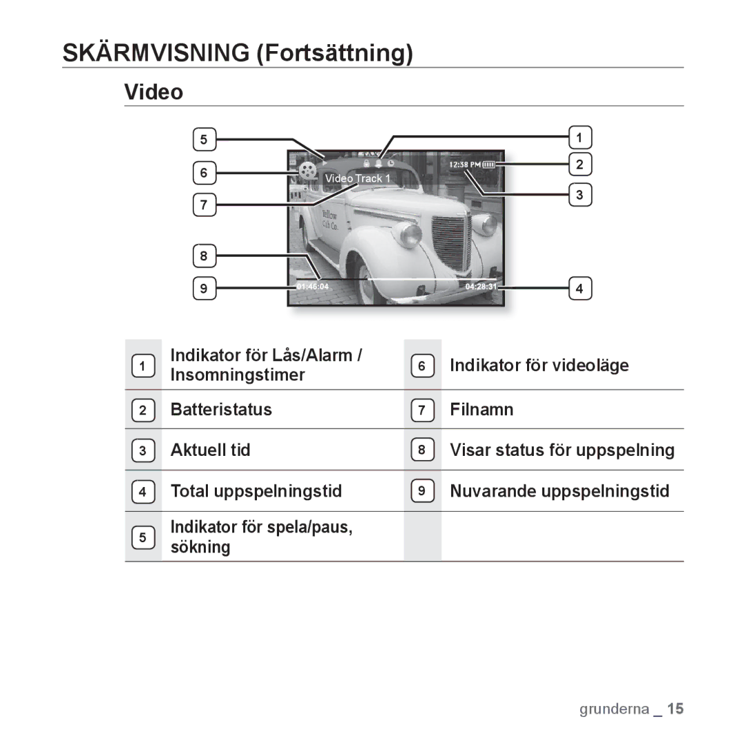 Samsung YP-S3JAW/XEE, YP-S3JQB/EDC, YP-S3JAB/EDC, YP-S3JQW/XEE, YP-S3JAR/XEE, YP-S3JAB/XEE Skärmvisning Fortsättning, Video 