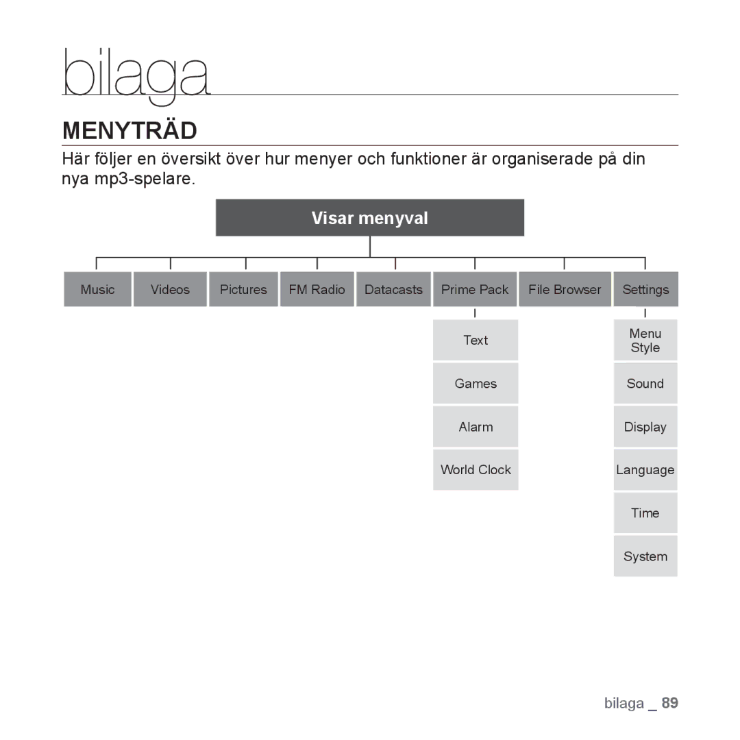 Samsung YP-S3JQR/XEE, YP-S3JQB/EDC, YP-S3JAB/EDC, YP-S3JQW/XEE, YP-S3JAR/XEE, YP-S3JAB/XEE, YP-S3JAW/XEE manual Bilaga, Menyträd 