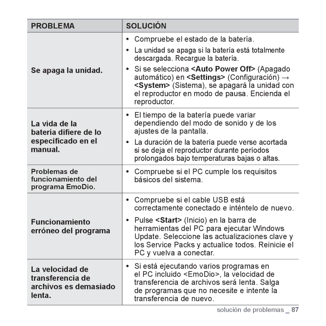 Samsung YP-S3JAG/EDC Se apaga la unidad, La vida de la, Batería diﬁere de lo, Especiﬁcado en el, Manual, Funcionamiento 