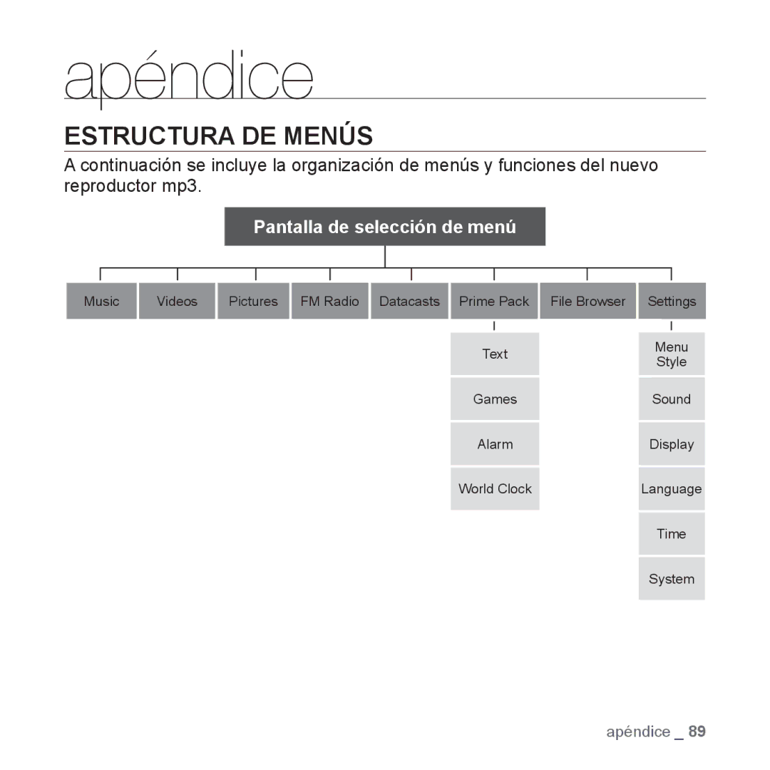 Samsung YP-S3JQG/EDC, YP-S3JQL/EDC, YP-S3JAR/EDC, YP-S3JAL/EDC, YP-S3JAG/EDC, YP-S3JAW/EDC manual Apéndice, Estructura DE Menús 