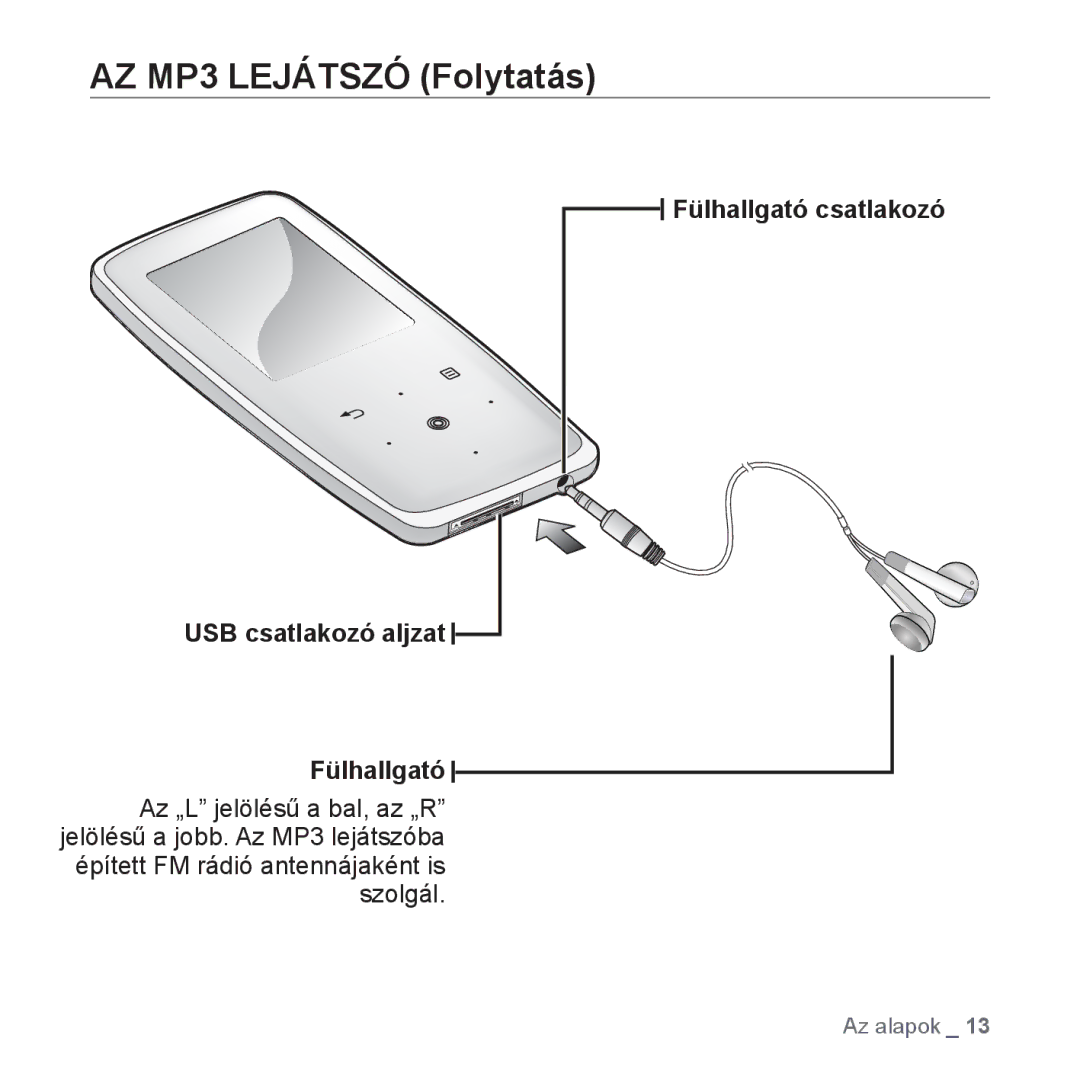 Samsung YP-S3JAR/EDC, YP-S3JQL/EDC, YP-S3JAL/EDC, YP-S3JAG/EDC, YP-S3JAW/EDC Fülhallgató csatlakozó USB csatlakozó aljzat 