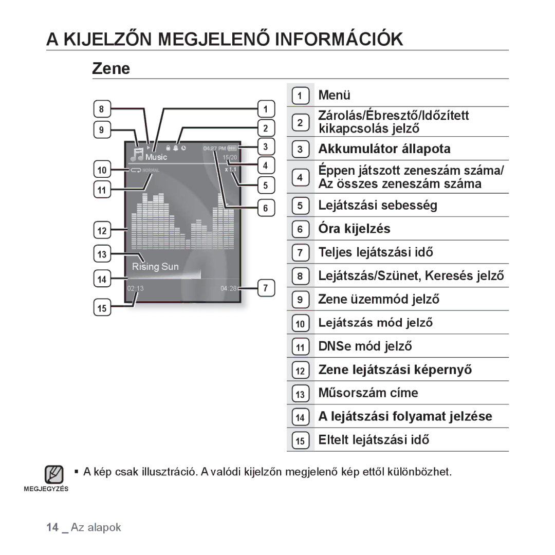 Samsung YP-S3JAL/EDC, YP-S3JQL/EDC, YP-S3JAR/EDC, YP-S3JAG/EDC, YP-S3JAW/EDC manual Kijelzőn Megjelenő Információk, Zene 