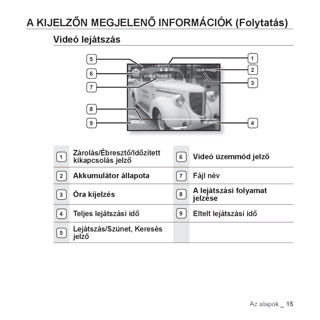 Samsung YP-S3JAG/EDC, YP-S3JQL/EDC Kijelzőn Megjelenő Információk Folytatás, Videó lejátszás, Videó üzemmód jelző, Jelző 