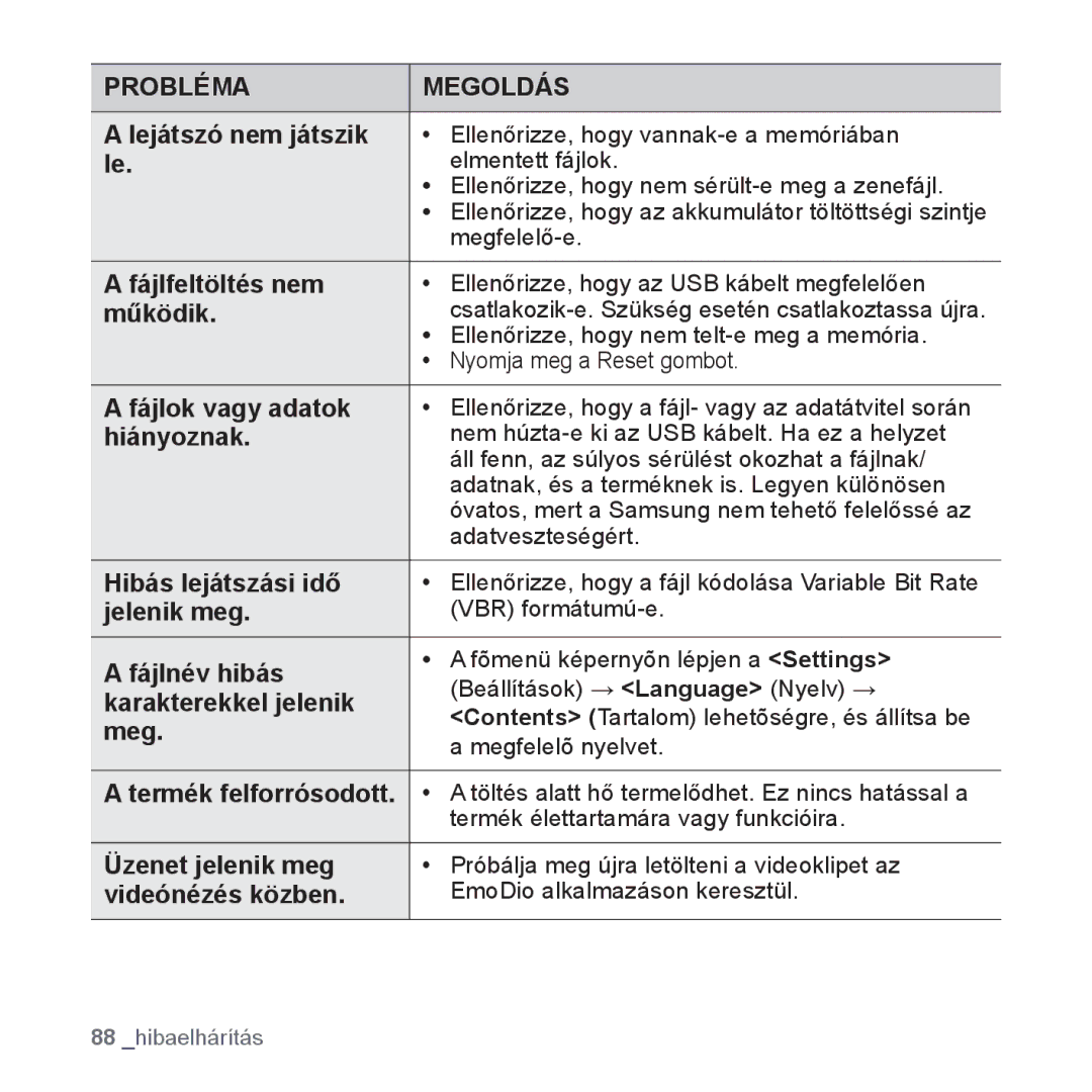 Samsung YP-S3JAW/EDC Lejátszó nem játszik, Fájlfeltöltés nem, Működik, Fájlok vagy adatok, Hiányoznak, Jelenik meg, Meg 