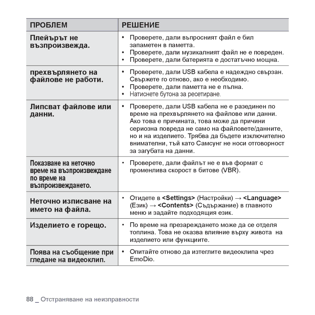 Samsung YP-S3JQR/EDC manual Плейърът не, Възпроизвежда, Прехвърлянето на, Файлове не работи, Липсват файлове или, Данни 