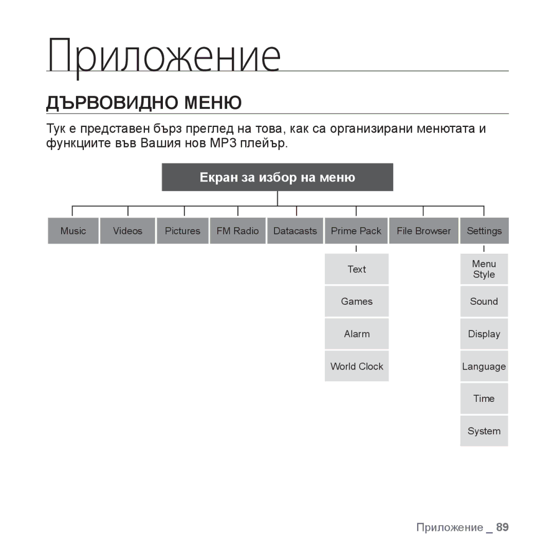 Samsung YP-S3JAB/EDC, YP-S3JQL/EDC, YP-S3JQG/EDC, YP-S3JQB/EDC, YP-S3JQW/EDC, YP-S3JQR/EDC manual Приложение, Дървовидно Меню 