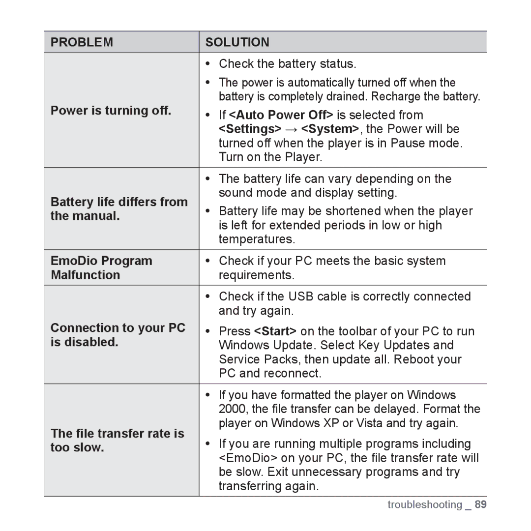 Samsung YP-S3QR/XSV Power is turning off, If Auto Power Off is selected from, Settings → System, the Power will be, Manual 