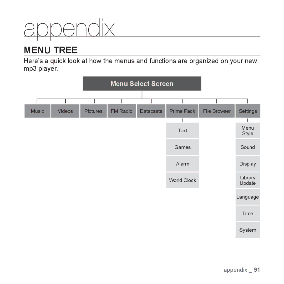 Samsung YP-S3QG/XSV, YP-S3QB/XSV, YP-S3AW/XSV, YP-S3QW/XSV, YP-S3AG/XSV, YP-S3AL/XSV, YP-S3AR/XSV manual Appendix, Menu Tree 