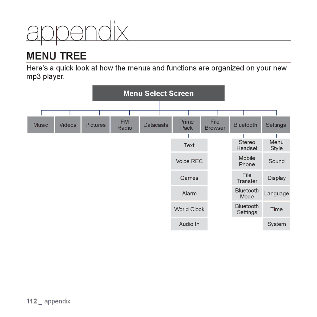 Samsung YP-S5 user manual Appendix, Menu Tree 