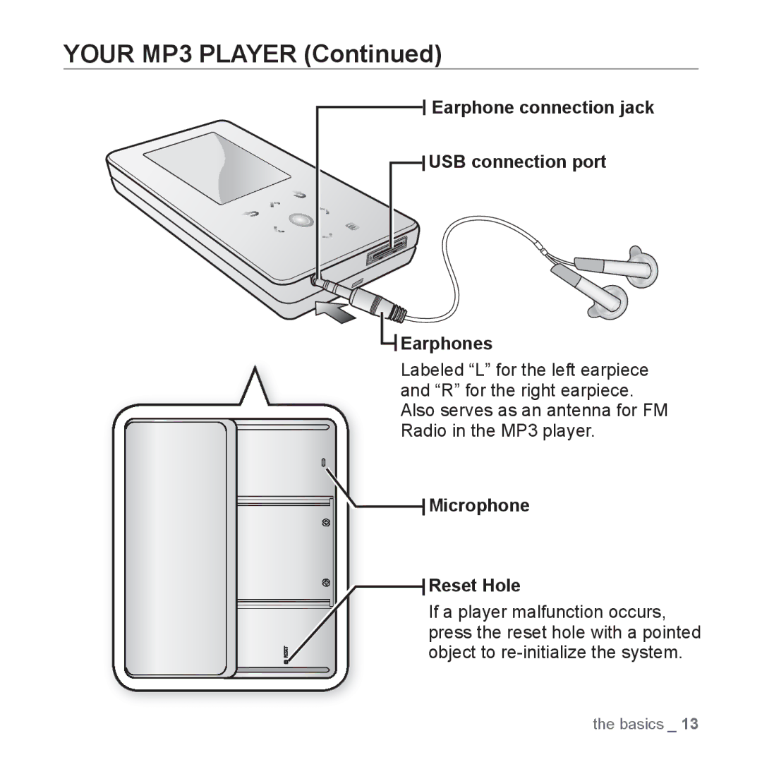 Samsung YP-S5 user manual Earphone connection jack USB connection port Earphones, Microphone Reset Hole 