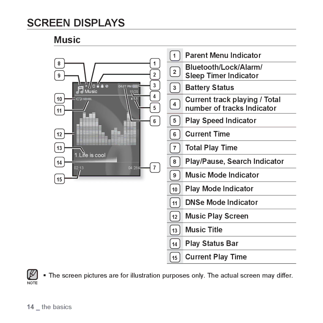 Samsung YP-S5 user manual Screen Displays, Music 