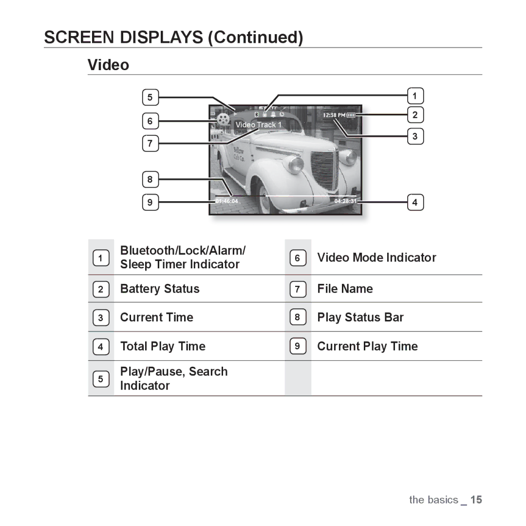 Samsung YP-S5 user manual Screen Displays, Video 